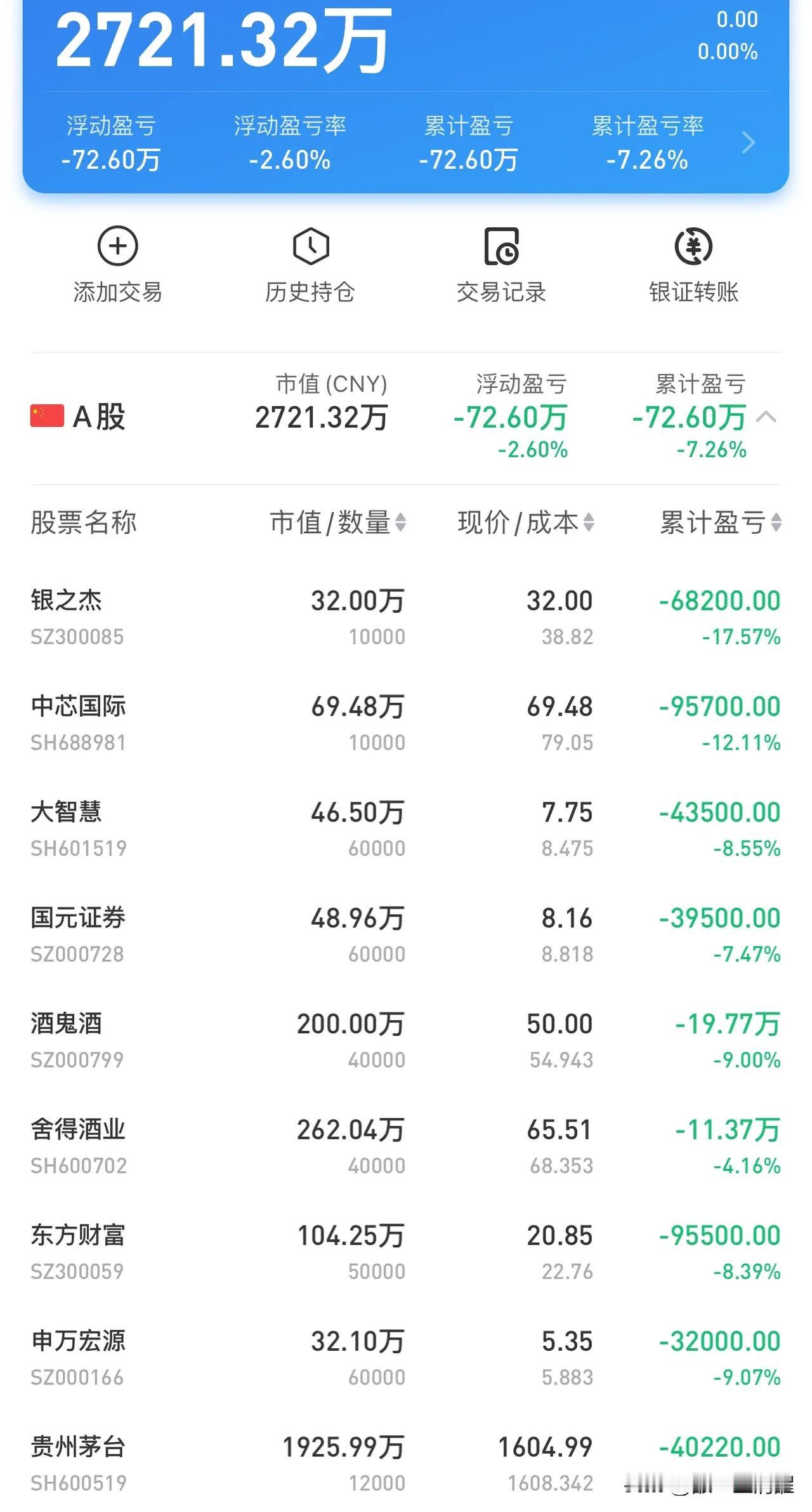 #券商板块在A股中的前景如何#能走就走，何必停留
节奏难以琢磨
#＃股市喜讯分享