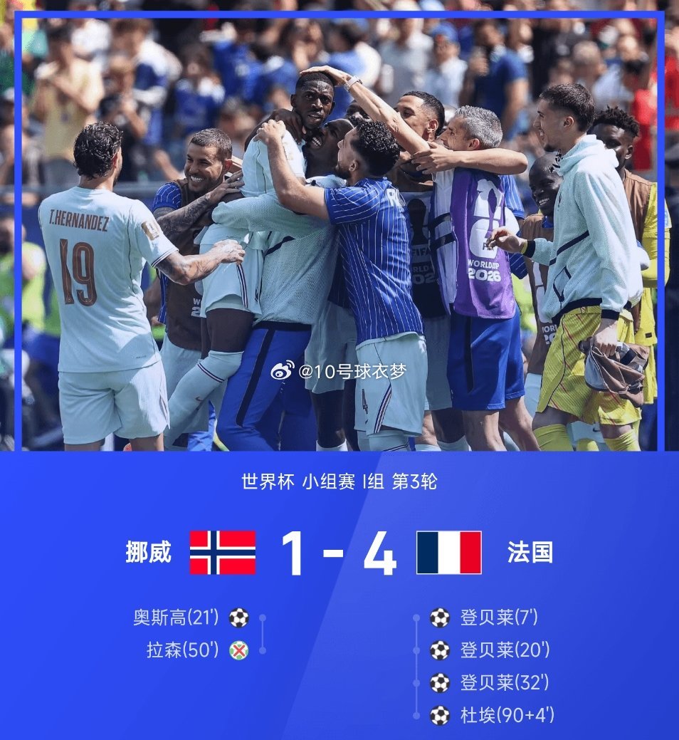 06月27日讯 26赛季世界杯小组赛I组第3轮，法国4-1战胜挪威。全场比赛，挪