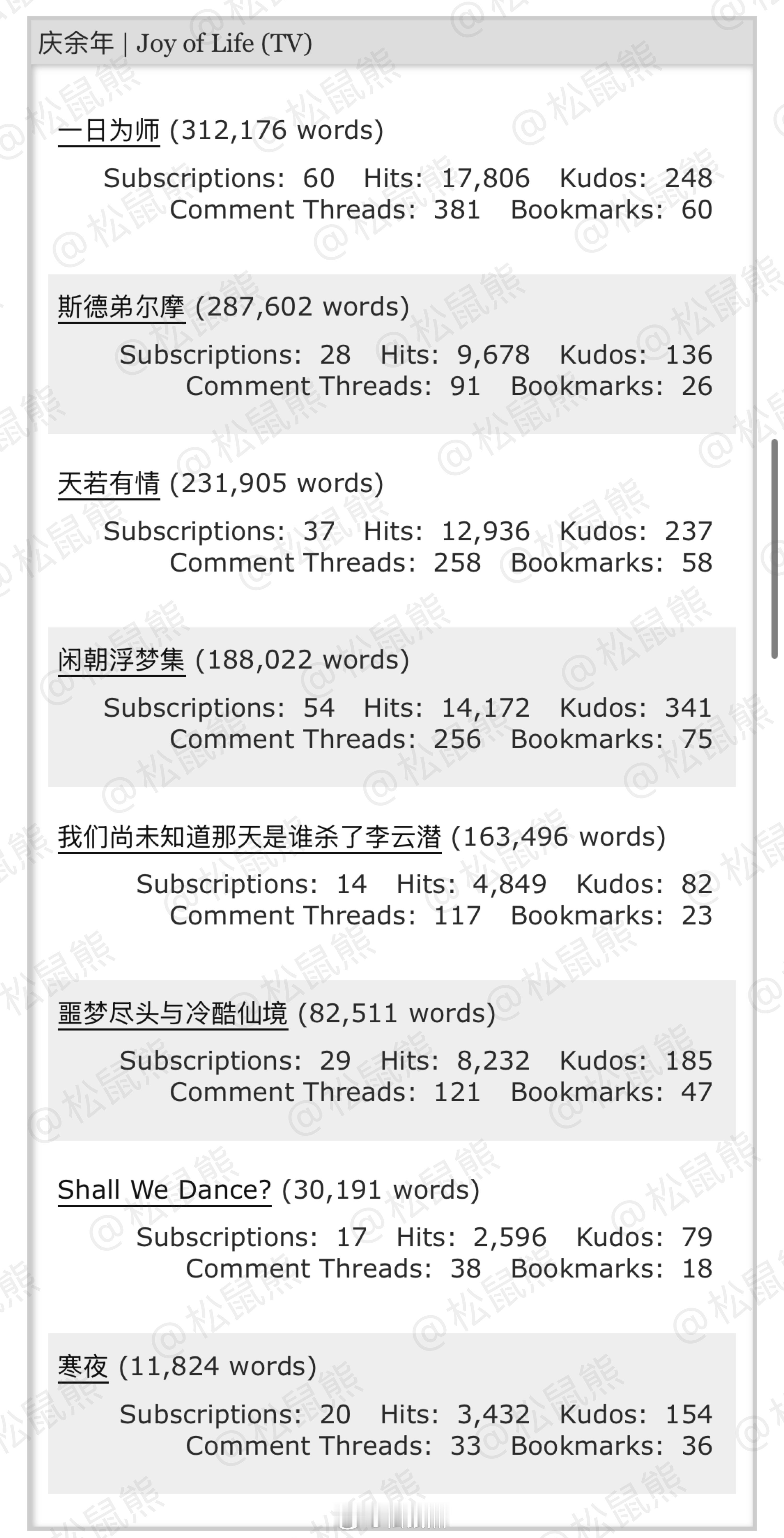 到现在都很恍惚，怎么两年多就为青鱼碾怒产快130万字（大概估算）～小泽和咸啧就这