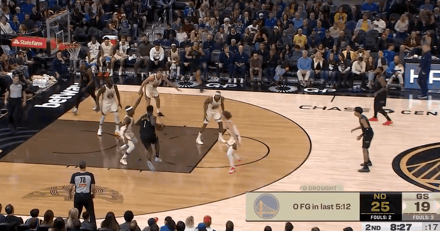 熟悉的味道！勇士长达5分钟不得分！
在今天NBA常规赛勇士对阵鹈鹕的第二节比赛中