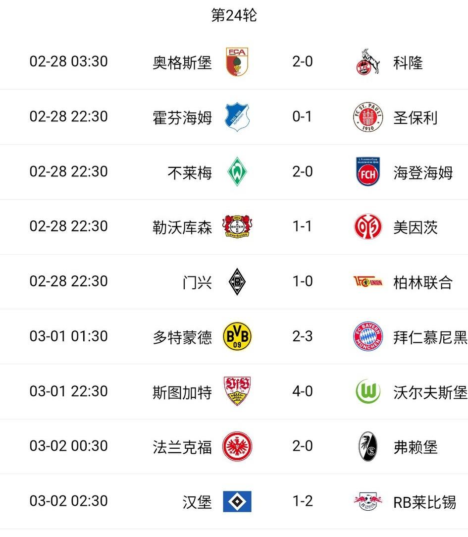 第24轮结束了最后3场比赛，德甲积分榜更新：斯图加特4-0大胜狼堡，排名依旧第四