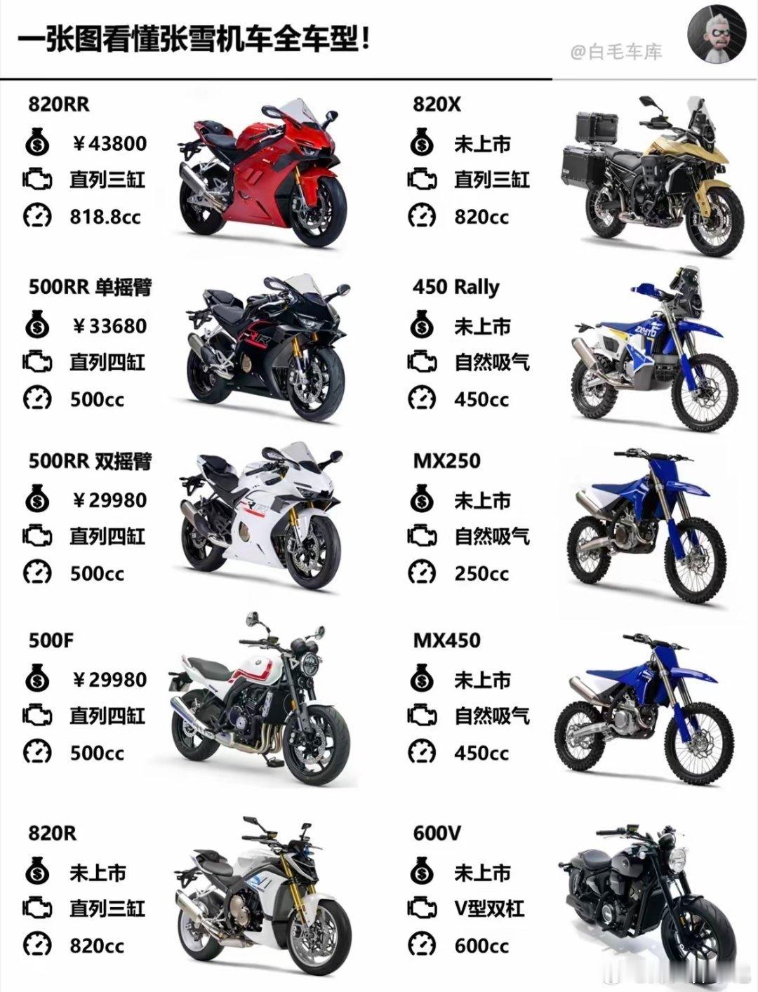 张雪🏍️全系列车型 