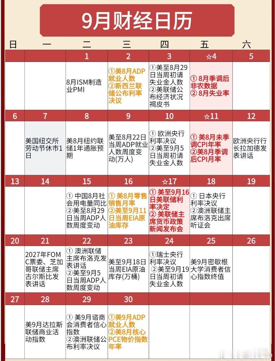 2026年9月美股数据重点关注以下：4星数据：8月ADP时间：2026年9月2日