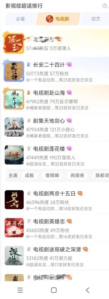 才发现剧超，成毅的剧前十占七，妈耶 成毅两京十五日 成毅长安二十四计