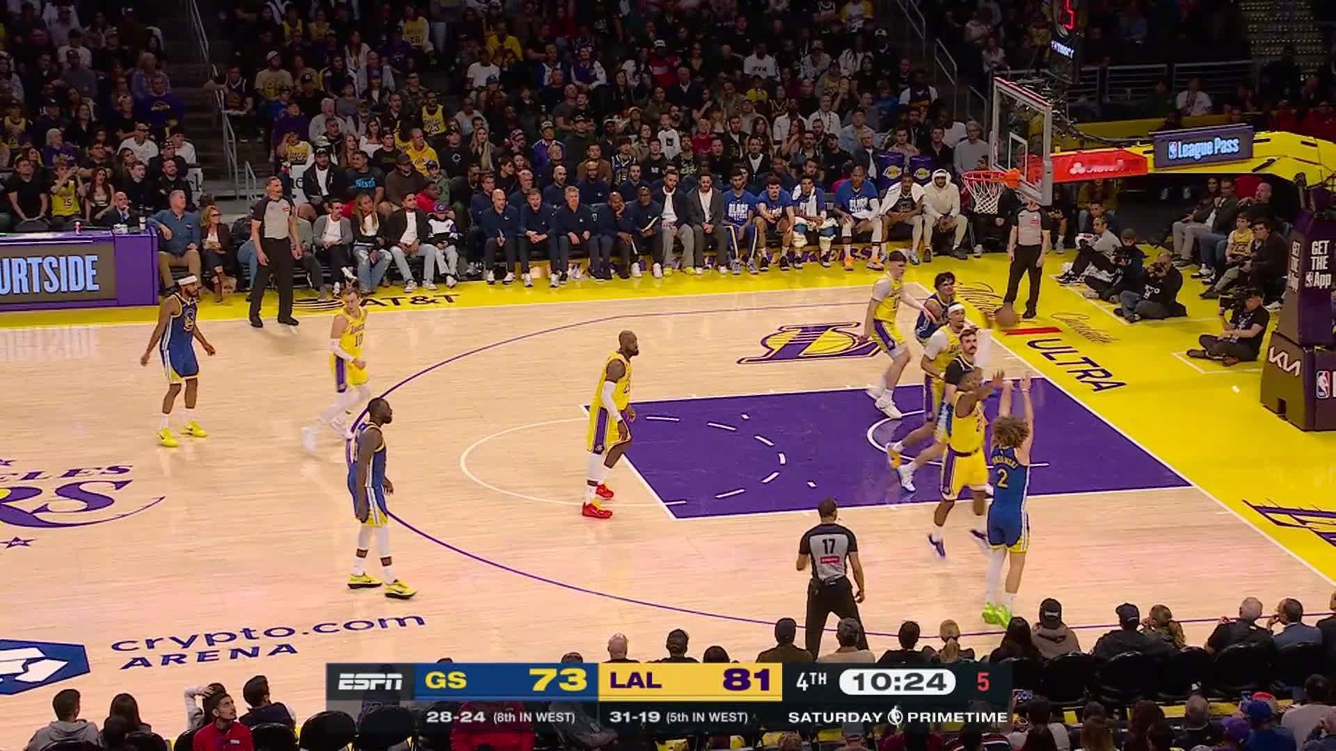 波齐姆斯基侧翼三分👌第四节剩下9:38，勇士77:83湖人；勇士vs湖人