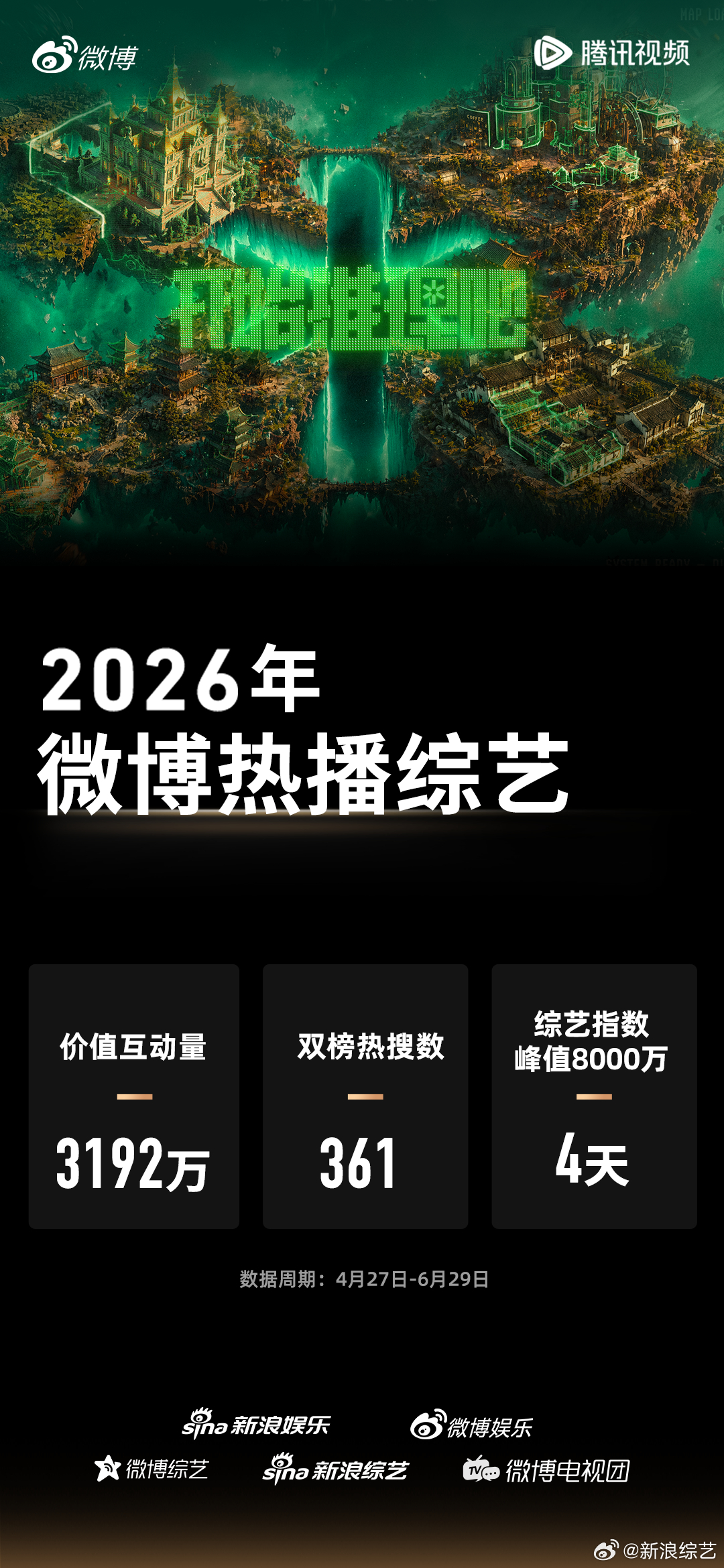 开始推理吧4微博热播综艺 恭喜正式入驻2026微博热播综艺俱乐部。数据统计至6月