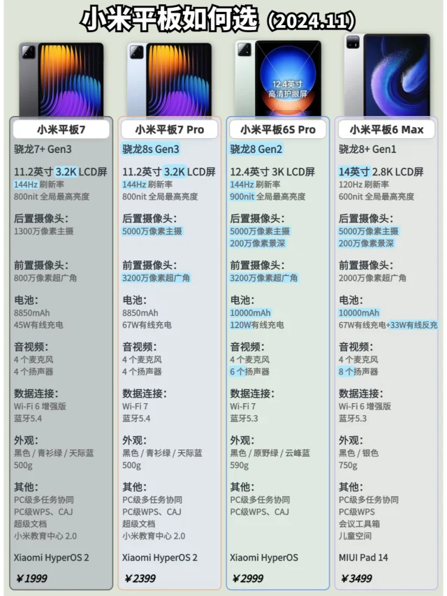 小米平板如何选（2024新）