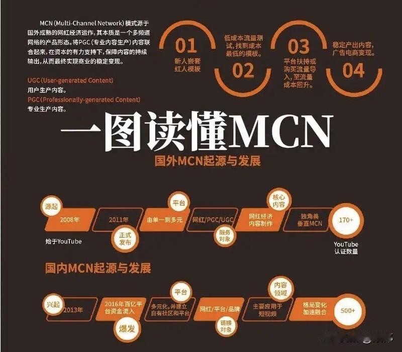 刷短视频的时候，你有没有好奇过：为什么有的网红不仅长得好看，还特别会整活儿，天天