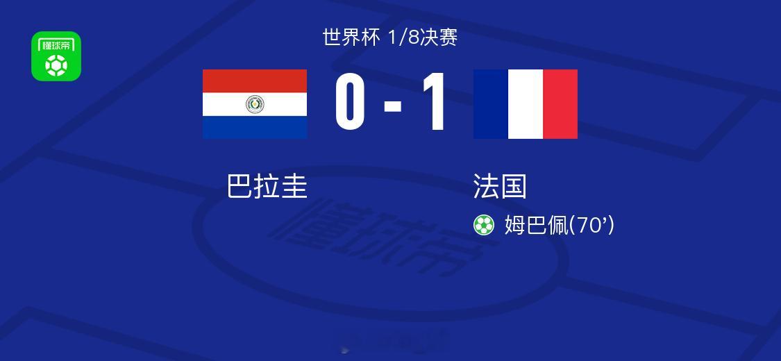 法国1-0巴拉圭过关成功晋级八强！ 巴拉圭0比1法国