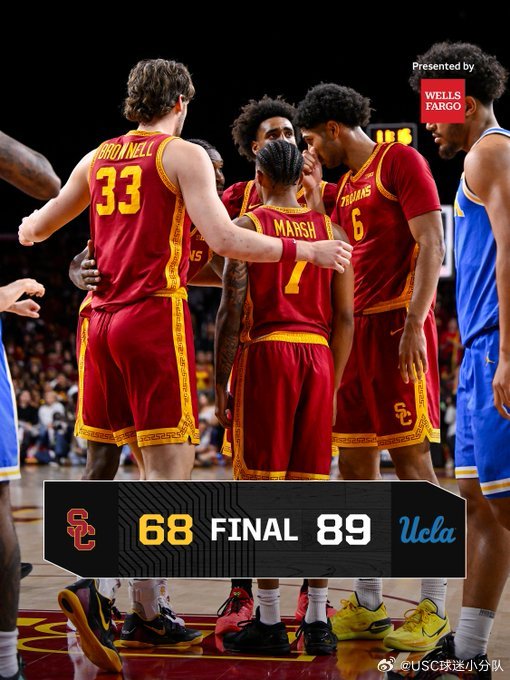 在昨天结束的NCAA男篮比赛中，USC主场以68-89负于同城死敌UCLA，以7