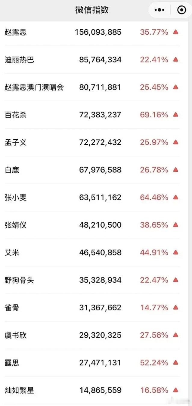 赵露思的墨子真多，真的是免费送热度 