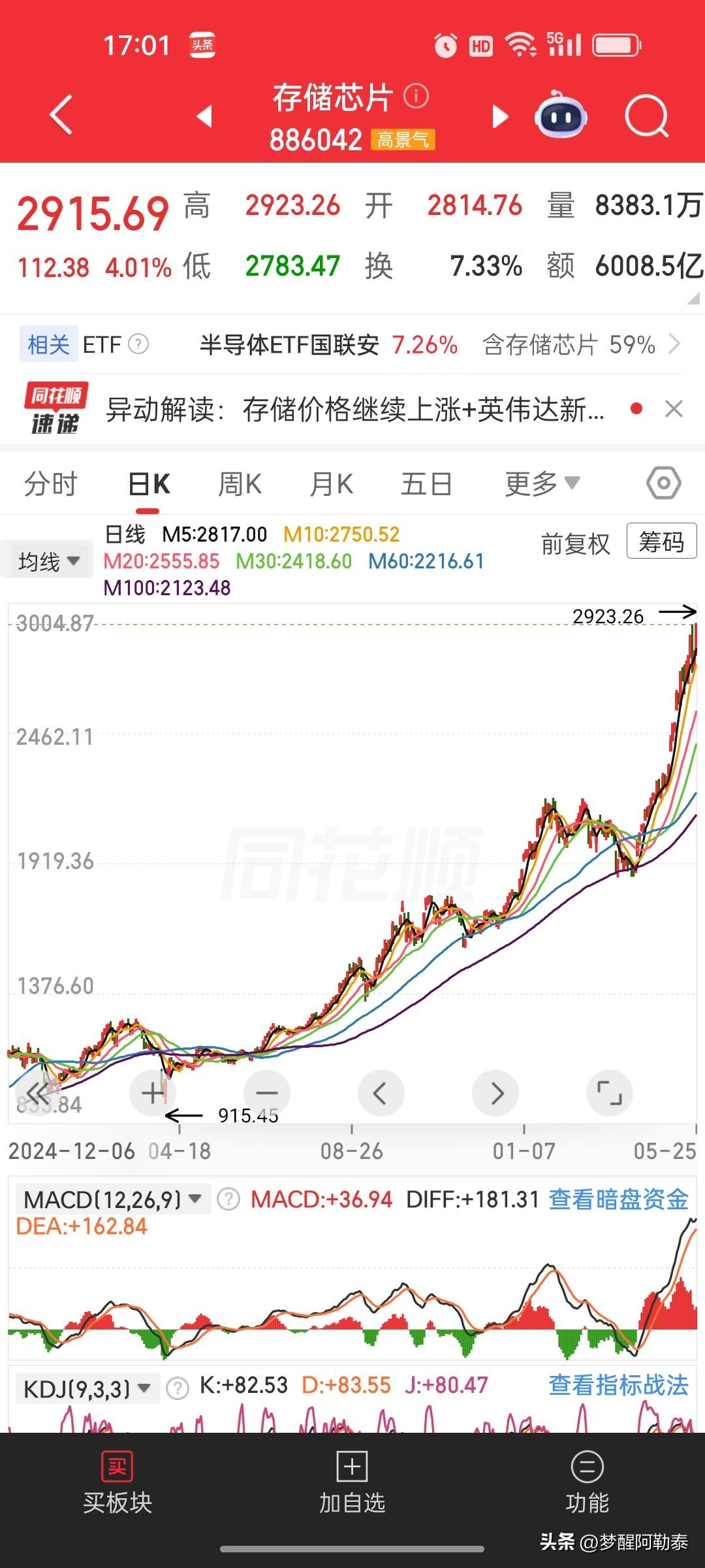 近期市场持续维持三万亿以上巨额成交量，重点集中在半导体等科技主线板块。短期连续大