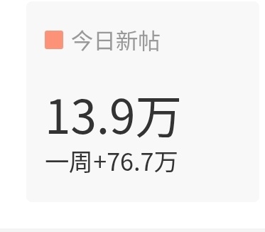 今天发帖pk呢，怎么发帖量还是上不去，任务定在20w，能做到吗？ 