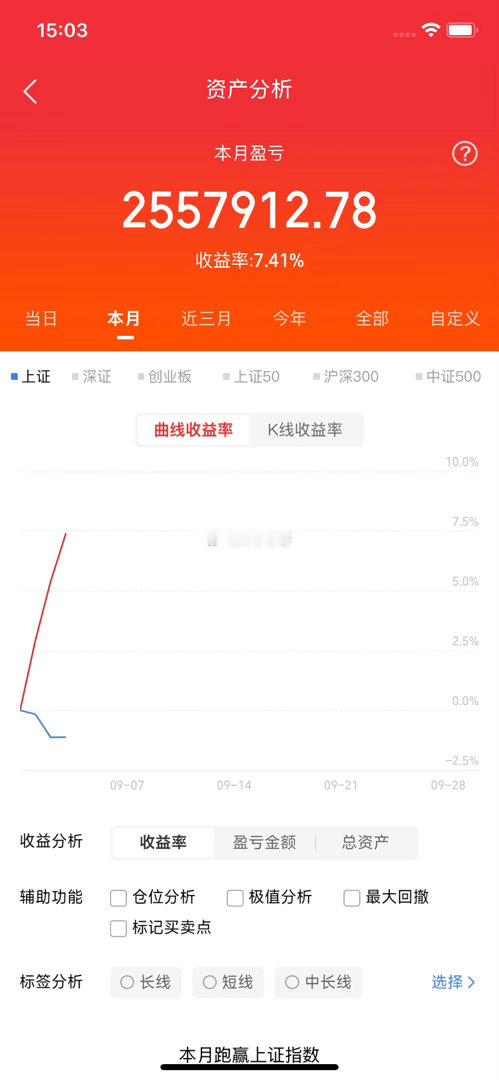 9月3日｜利好个股汇总，利好消息汇总+深度分析一、利好个股汇总1. 精智达（68