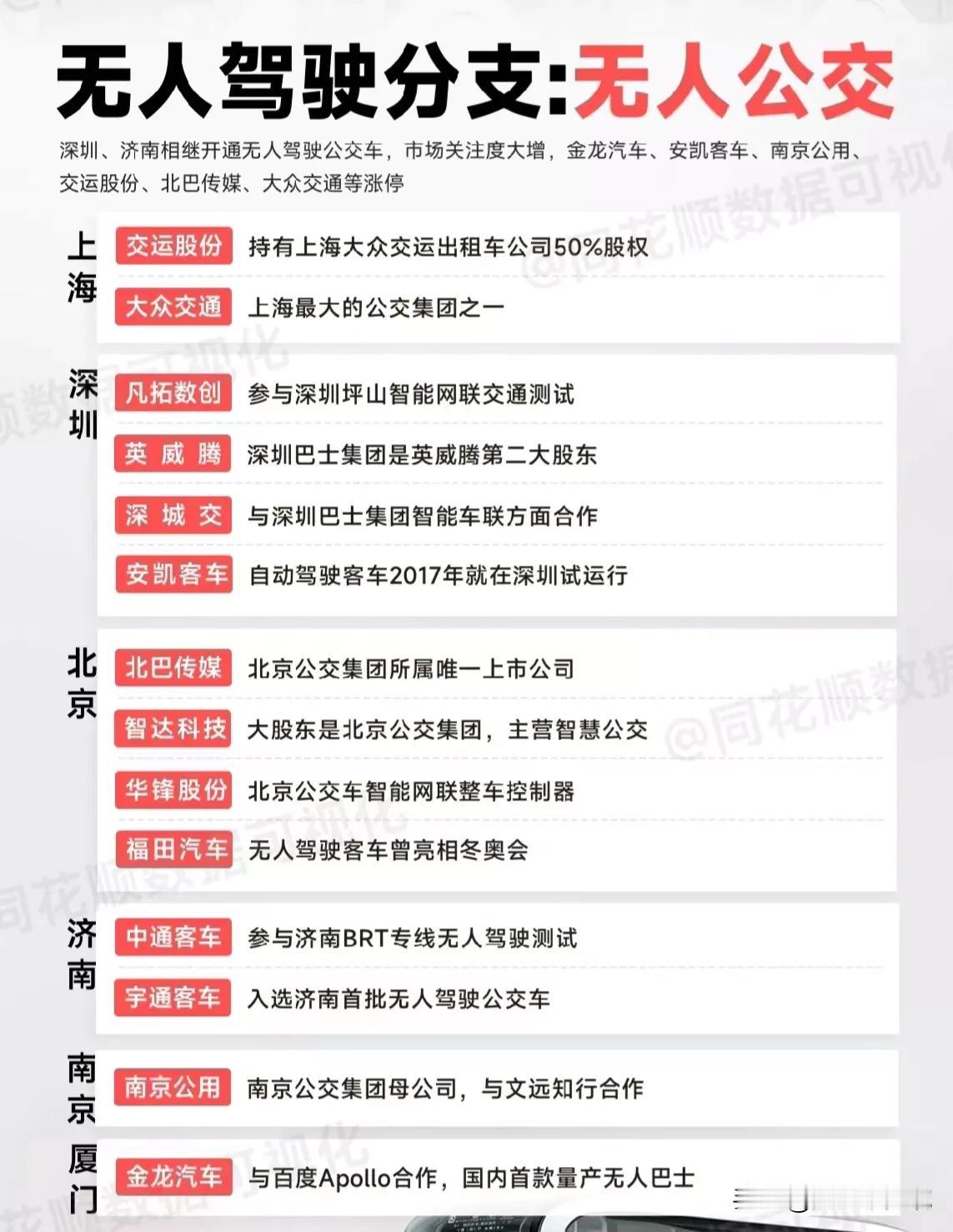 #无人驾驶技术的发展前景究竟如何?#无人驾驶技术越来越成熟，各种新概念层出不穷！