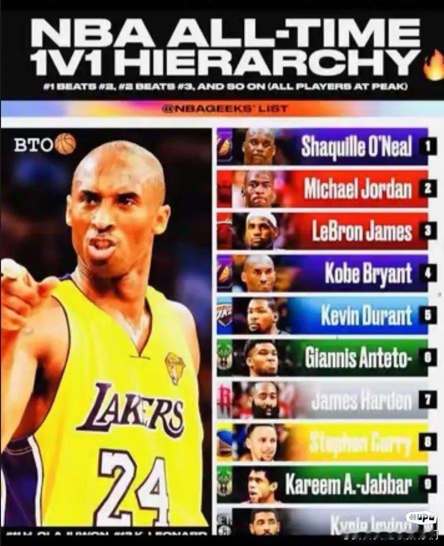 美媒晒图：NBA1v1单挑能力排行榜，居然没麦迪！ ​​​