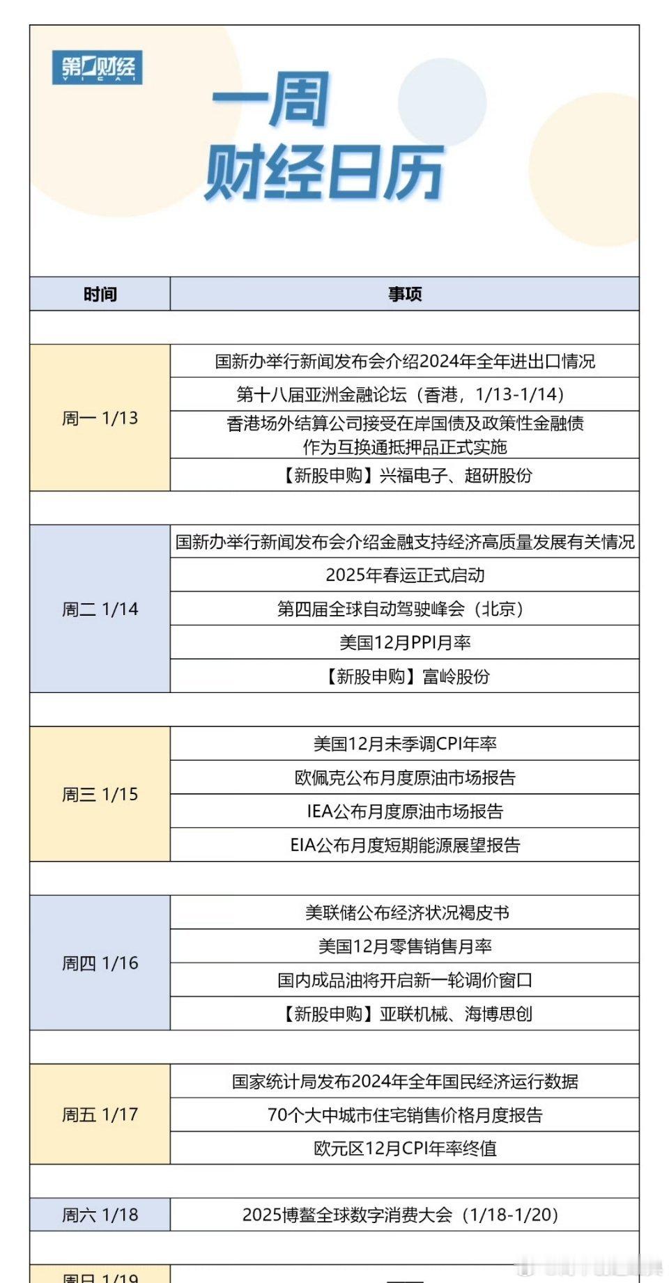 周末消息汇总       周五美股大跌，国内赤字逐步提高（利好），证监会对多家券