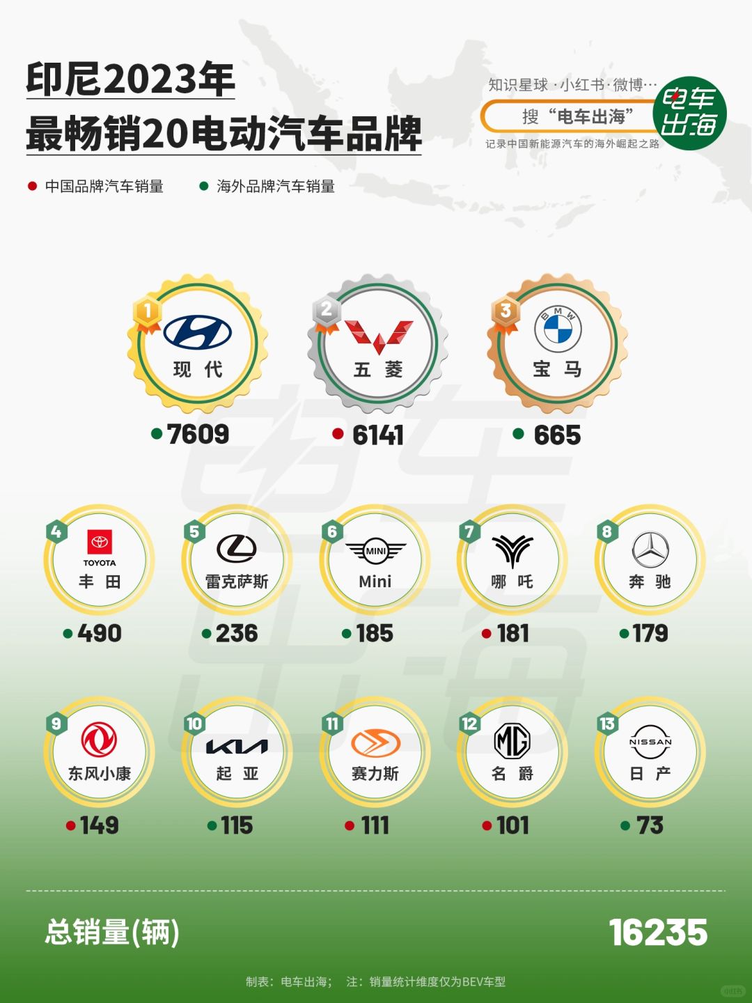 现代印尼取代五菱