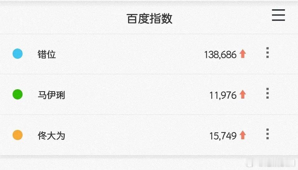 错位、长相思百指对比，好剧都是口口相传不需要过多营销 ​​​