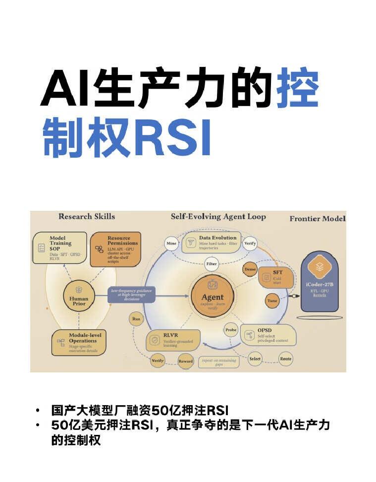 50亿美元押注RSI，下一代AI生产力的控制权
50亿美元押注RSI，真正争夺的