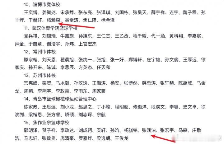 新华社针对11日网上爆出的U18中国男篮球员李沂泽年龄存疑的问题，中国篮协已经关