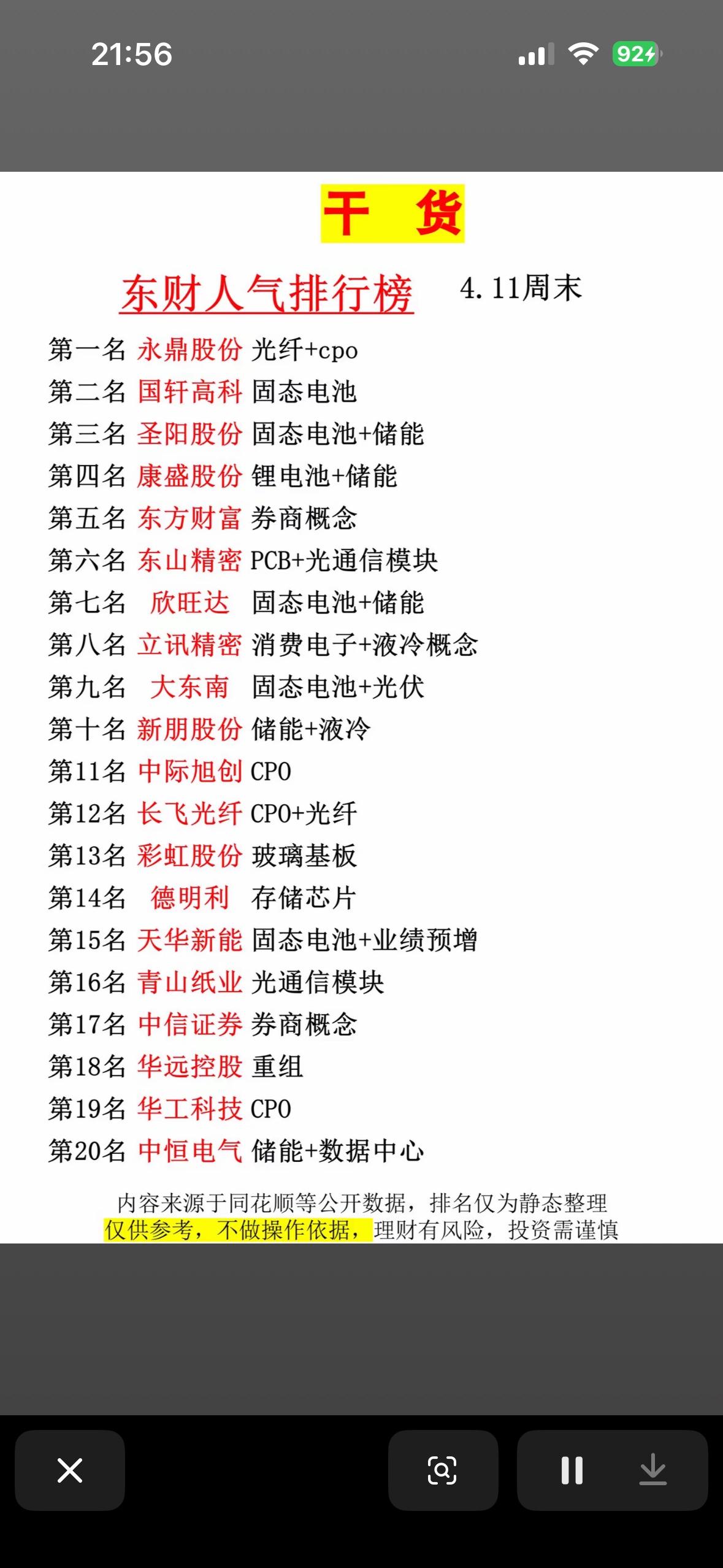 干货分享！东财人气排行榜4.11周末，带你领略热门股票！📈📈📈

4 月 
