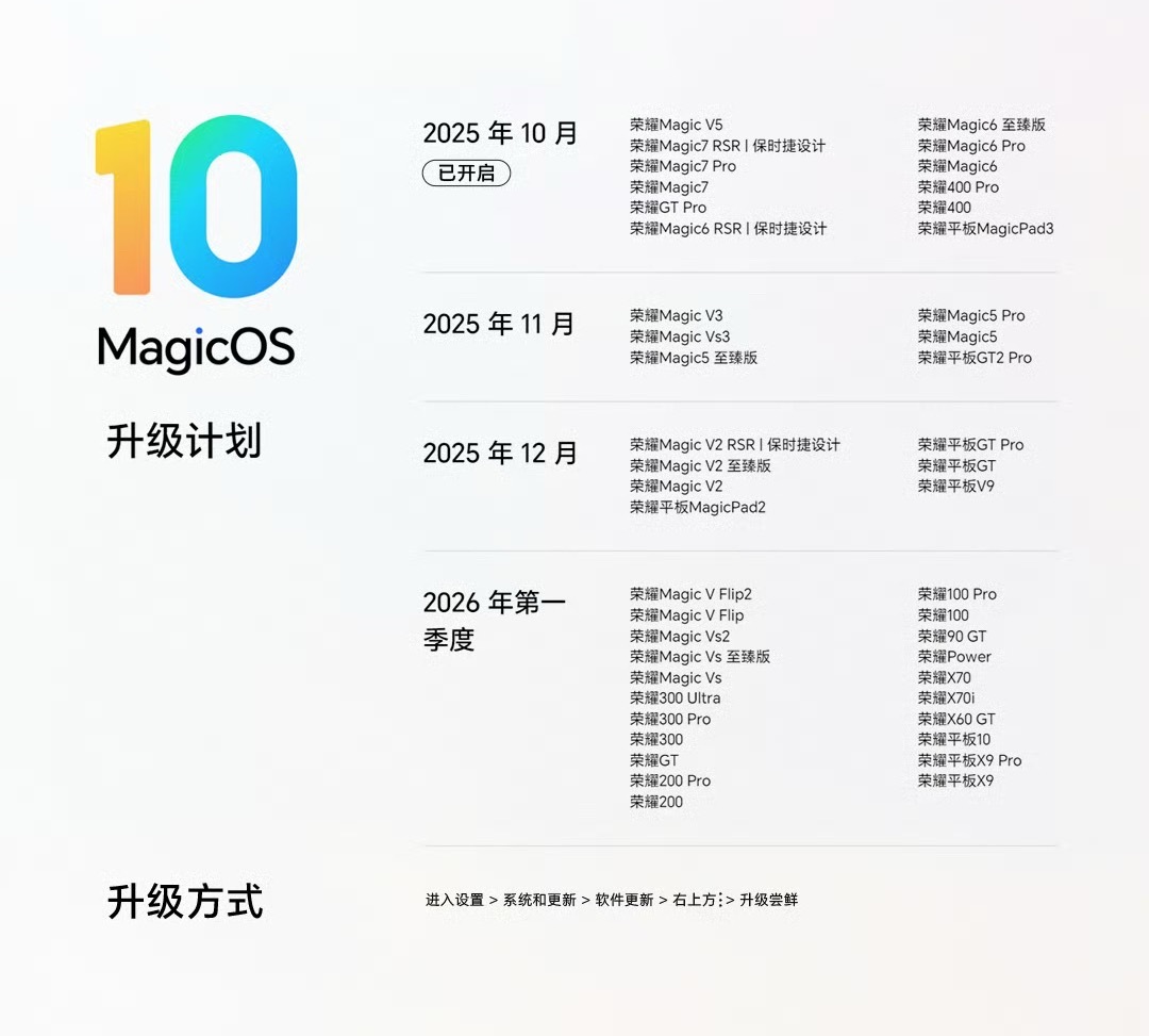 荣耀MagicOS 10升级计划正式公布，全新零重力通透设计，YOYO智能体、全