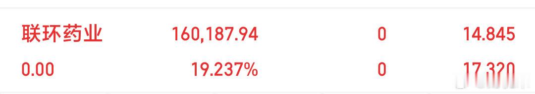 及时止盈落袋为安，有没有同车的战友？ 有没有拿医药个股没来得及走，坐过山车的战友