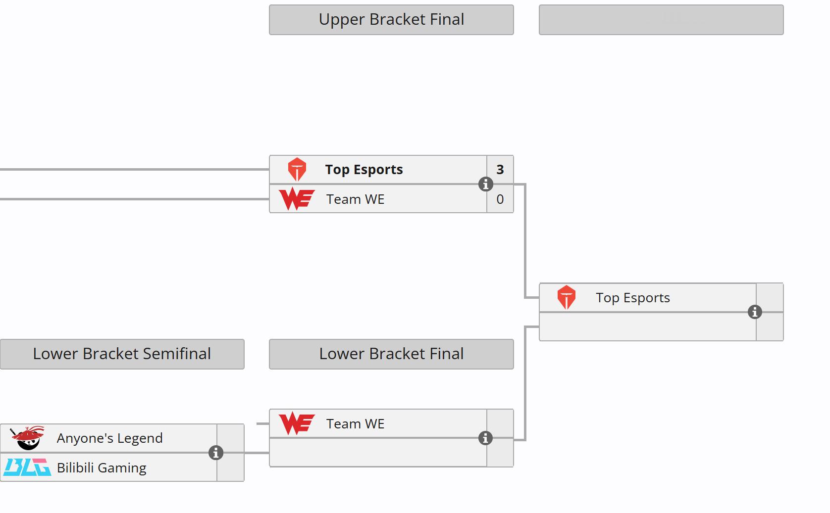 LPL及LCK后续赛程：6月8日AL vs BLG6月12日HLE vs T1（