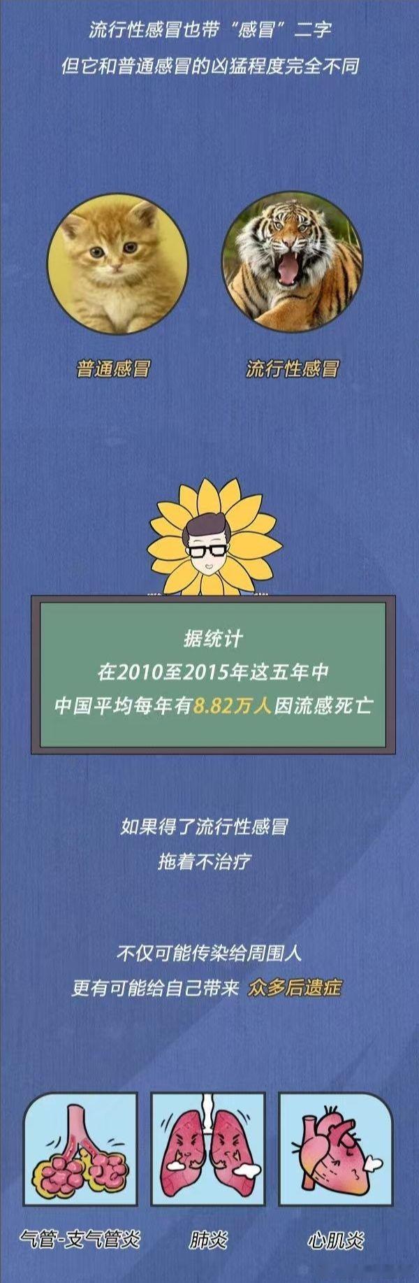 【为何流感并非致命性疾病，却能使人丧命？】很多人都认为流感只不过是一种感冒而已，