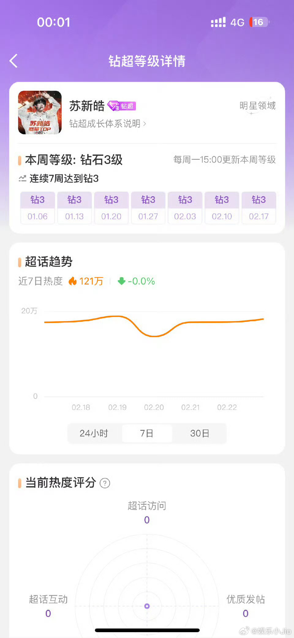 苏新皓超话已经连续八周钻三，内娱唯四钻三，00后唯一！！！宠粉爱饭撒，自己做网盘