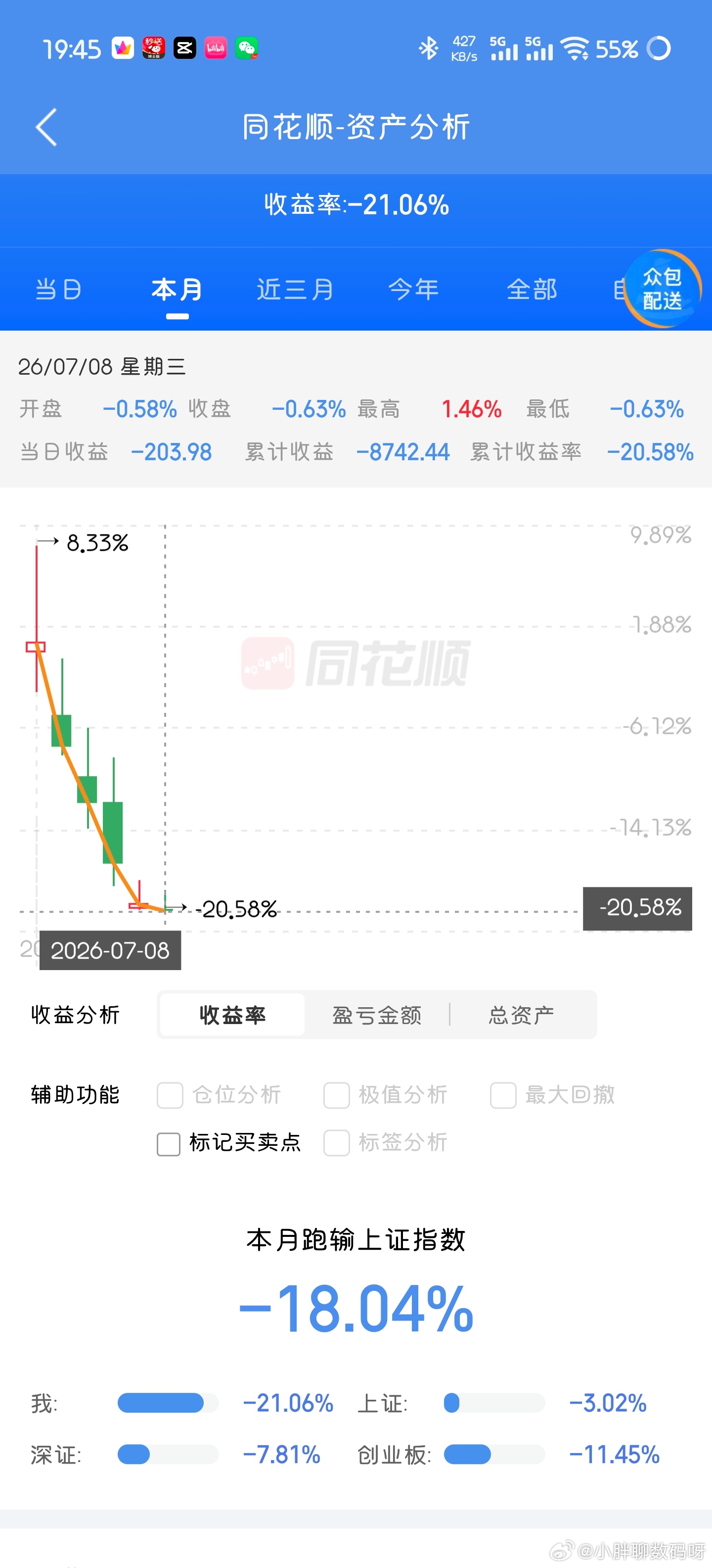 幸好没有和之前一样重仓。从来没想过7月会这么黑暗。以前亏20个点只能看到希望。忍