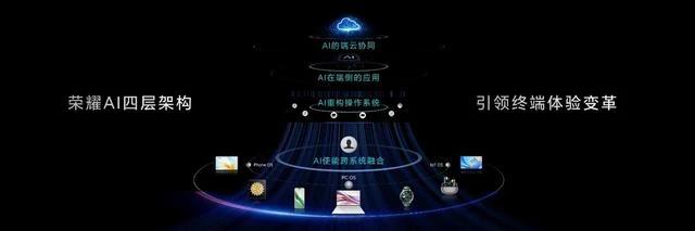 荣耀赵明：友商都会跟进荣耀AI。而这个自信，也是源于这些年荣耀在AI创新上的成果