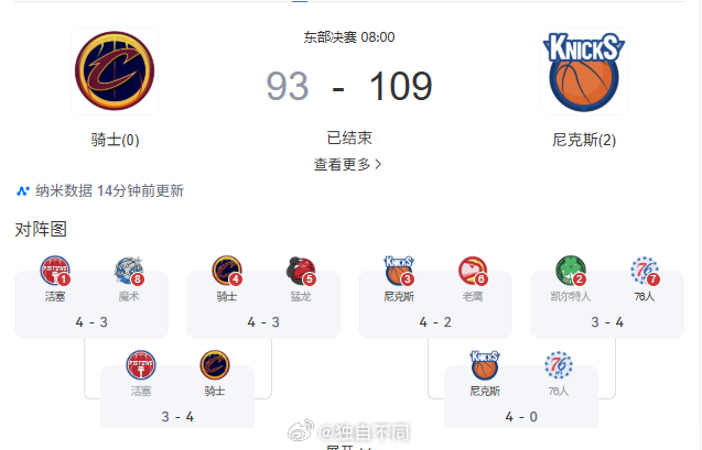 依然坚信骑士在这轮系列赛有机会逃出生天，也许是对登子、米球的惯常印象吧。下场回到