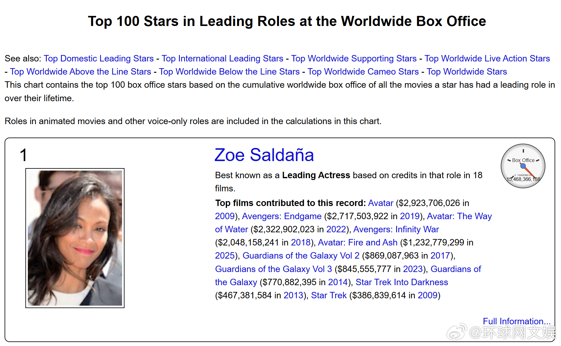 【#阿凡达女主成史上票房最高演员# 】“寡姐”斯嘉丽·约翰逊（Scarlett 