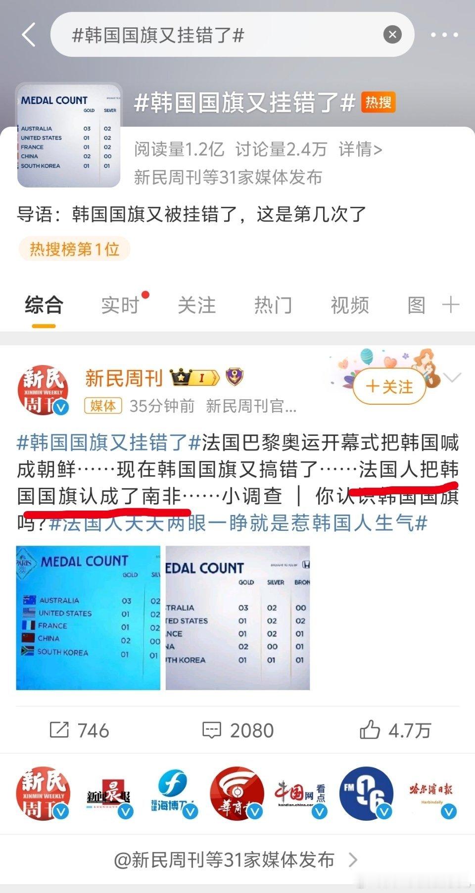 #韩国国旗又挂错了#有一说一，也不能老让法国人背锅。[doge]请问的小编，你们