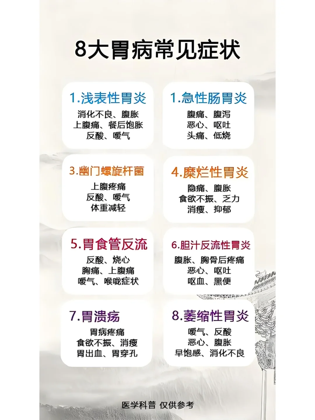 8大胃病常见症状有哪些？
