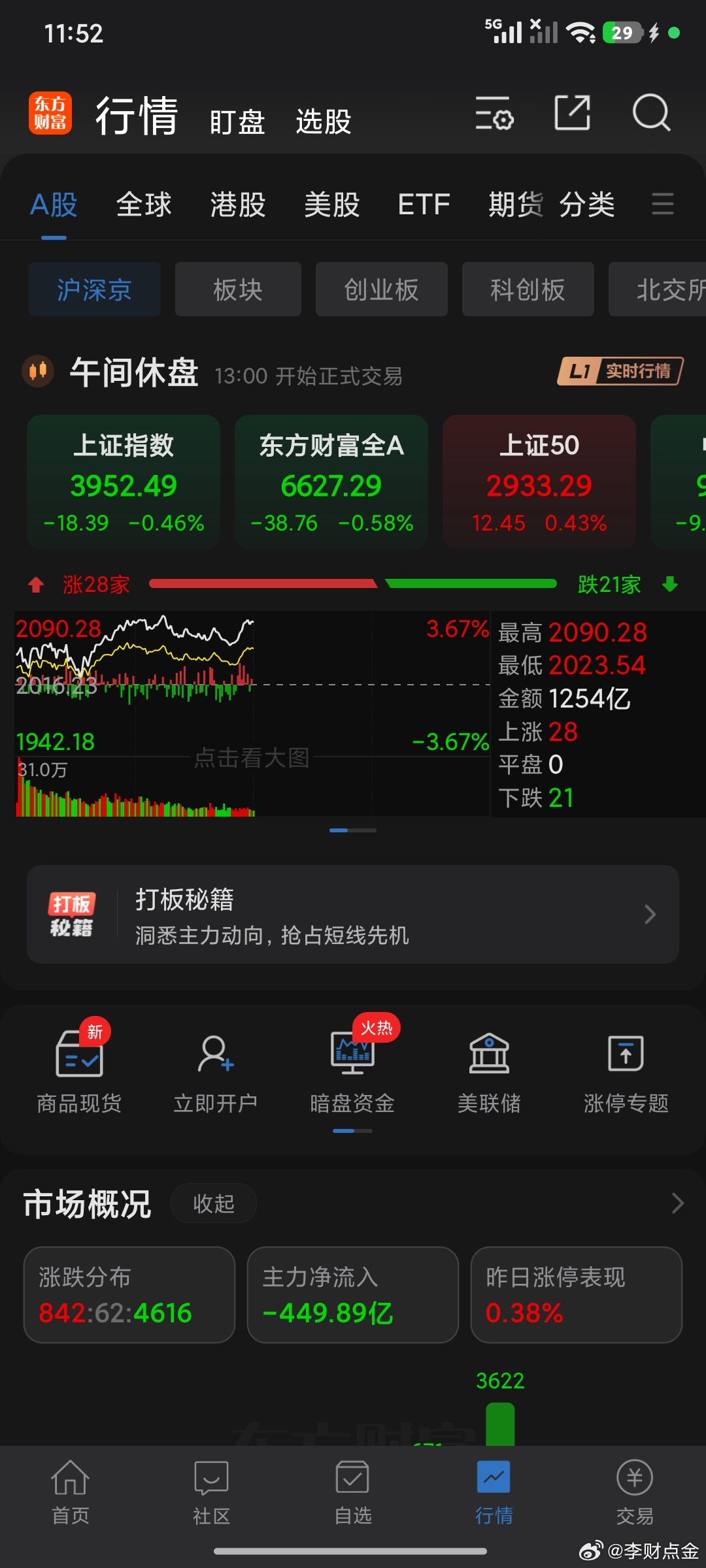 变盘第一天，这个盘面可以接受。 