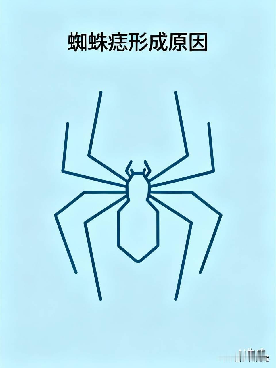什么导致了蜘蛛痣的形成? 蜘蛛痣的形成原因可不少。青春期或口服避孕药会使雌激素水