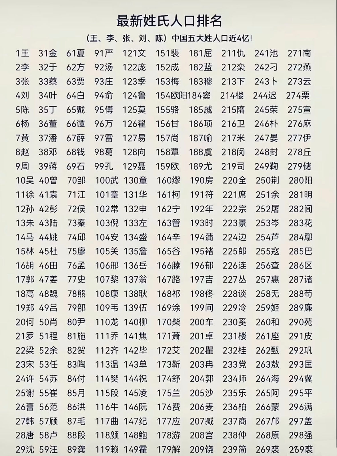 他们说百家姓离得越近越有缘分 ​​​