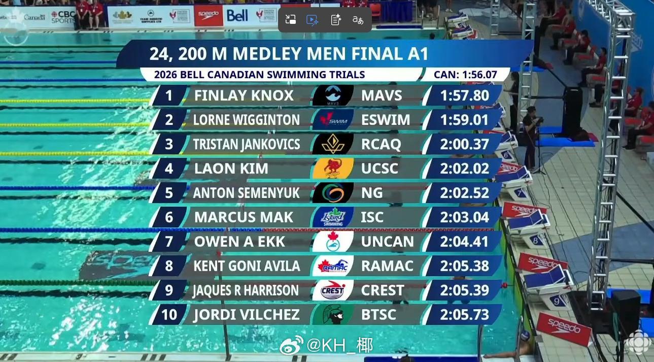 加拿大游泳选拔赛 男200混决赛Finlay Knox 1:57.80 