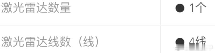 一颗4线激光雷达，而且全系标配激光雷达，大家猜猜是谁我与汽车的日常