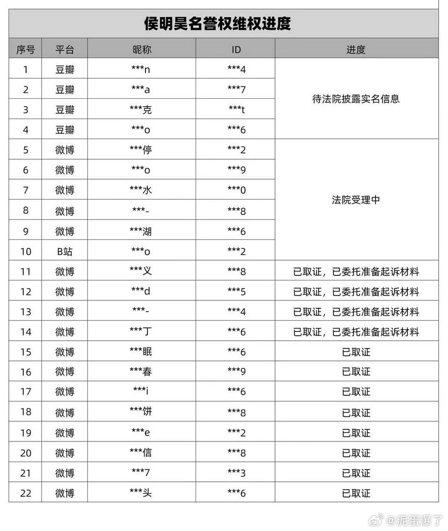必须告到底啊！侯明昊方呼吁立即停止侵权
