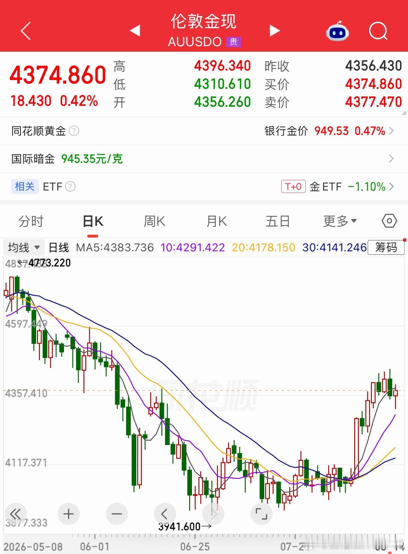 又开始震荡…… 