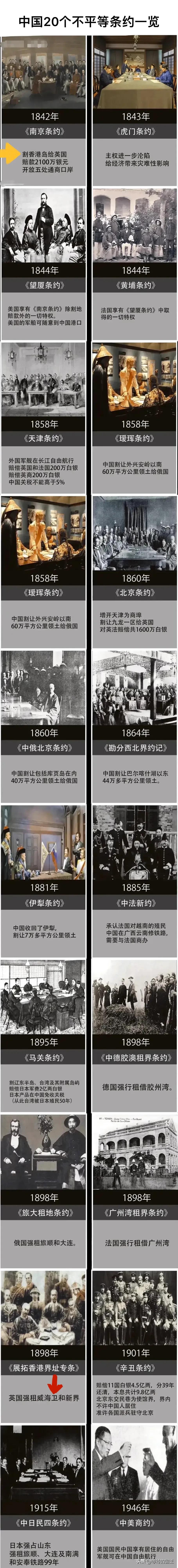 很多人不知道：在1842年的《南京条约》中是割让香港岛，并不是租借99年。那么租