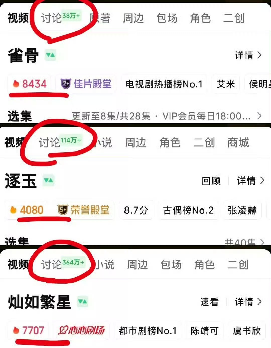 灿如繁星热度未破8000大家都心知肚明了吧？灿如繁星这种超级冷门足球题材 播成这