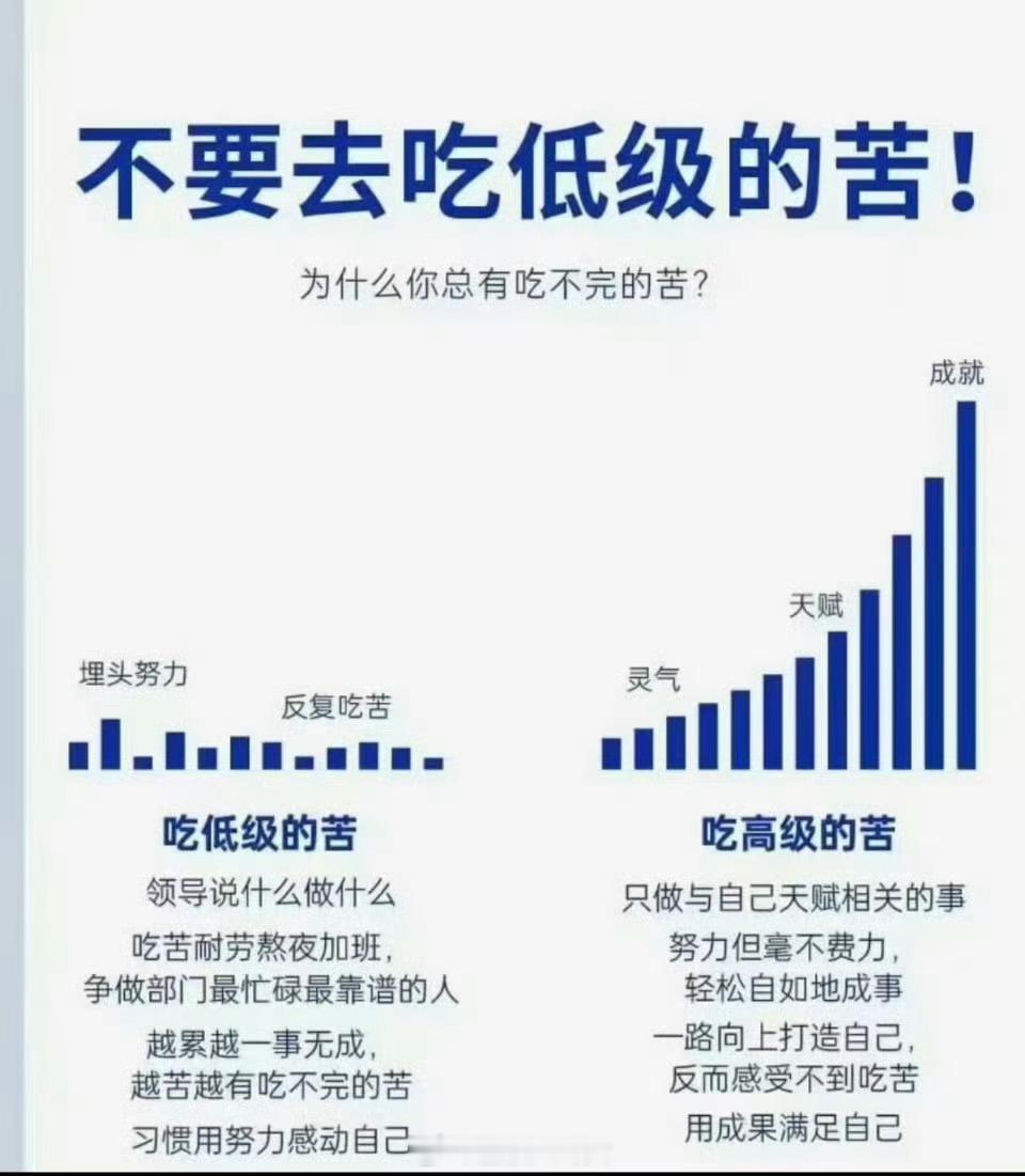 最近我一直在想自己有啥子天赋感觉比较扯淡，人跟人之间天赋就是差异大啊 