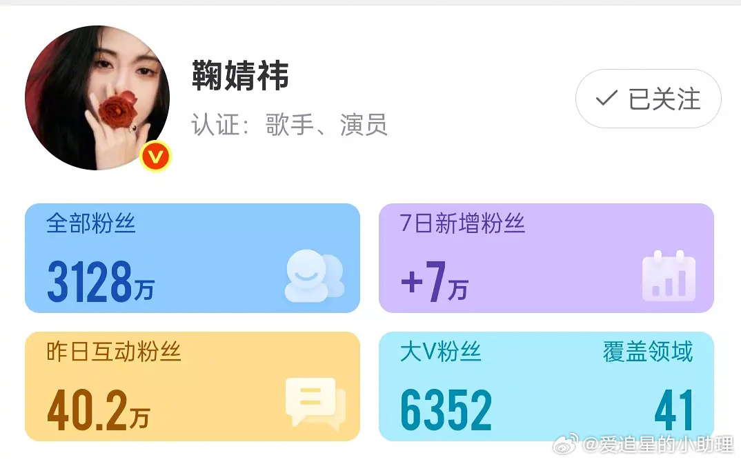 鞠婧祎昨日互动人数40.2w，在内🐟属于什么水平？ ​​​