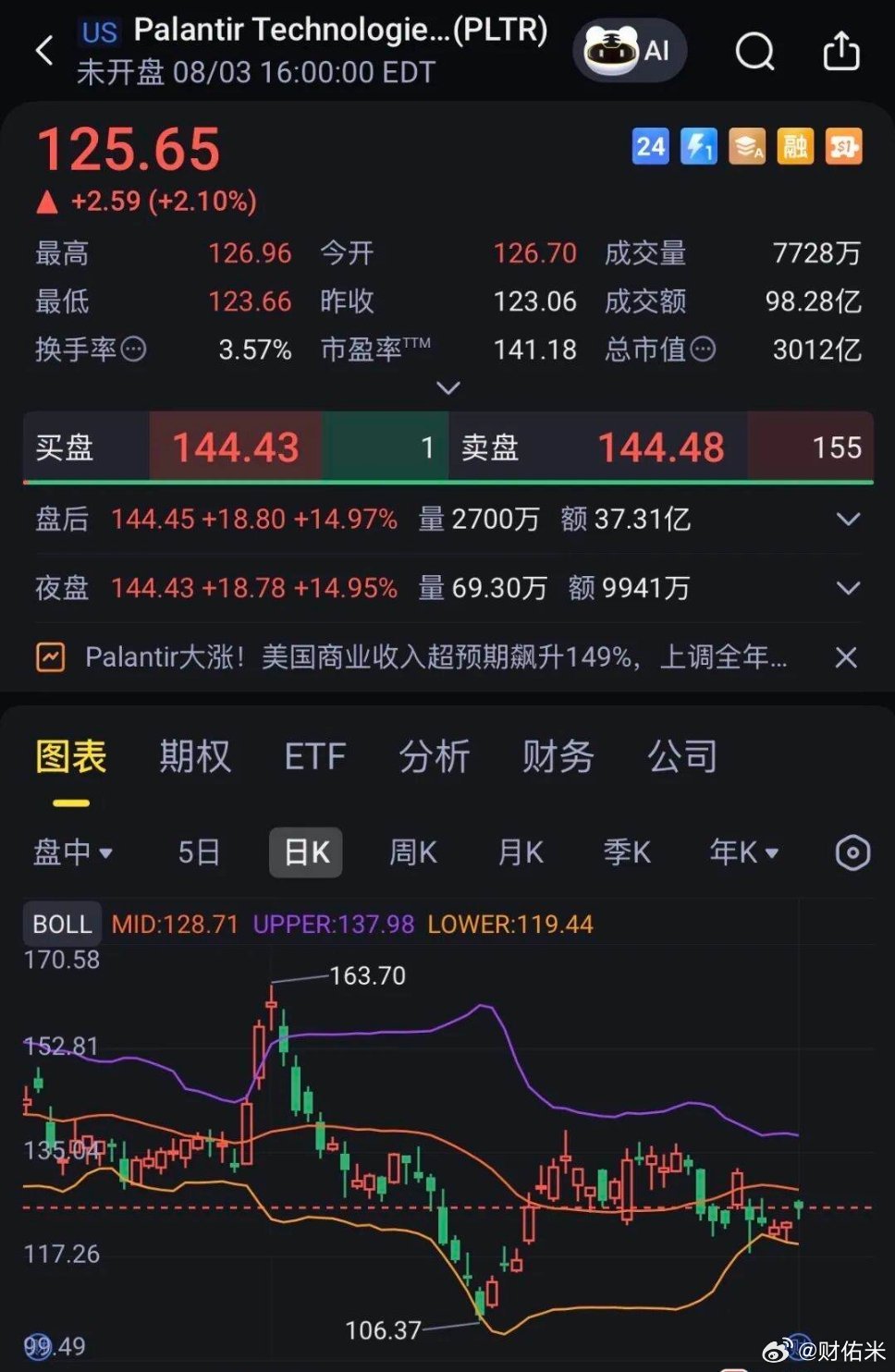 AI应用拐点将至？Palantir业绩炸裂盘后飙涨近15%八月应用主升 