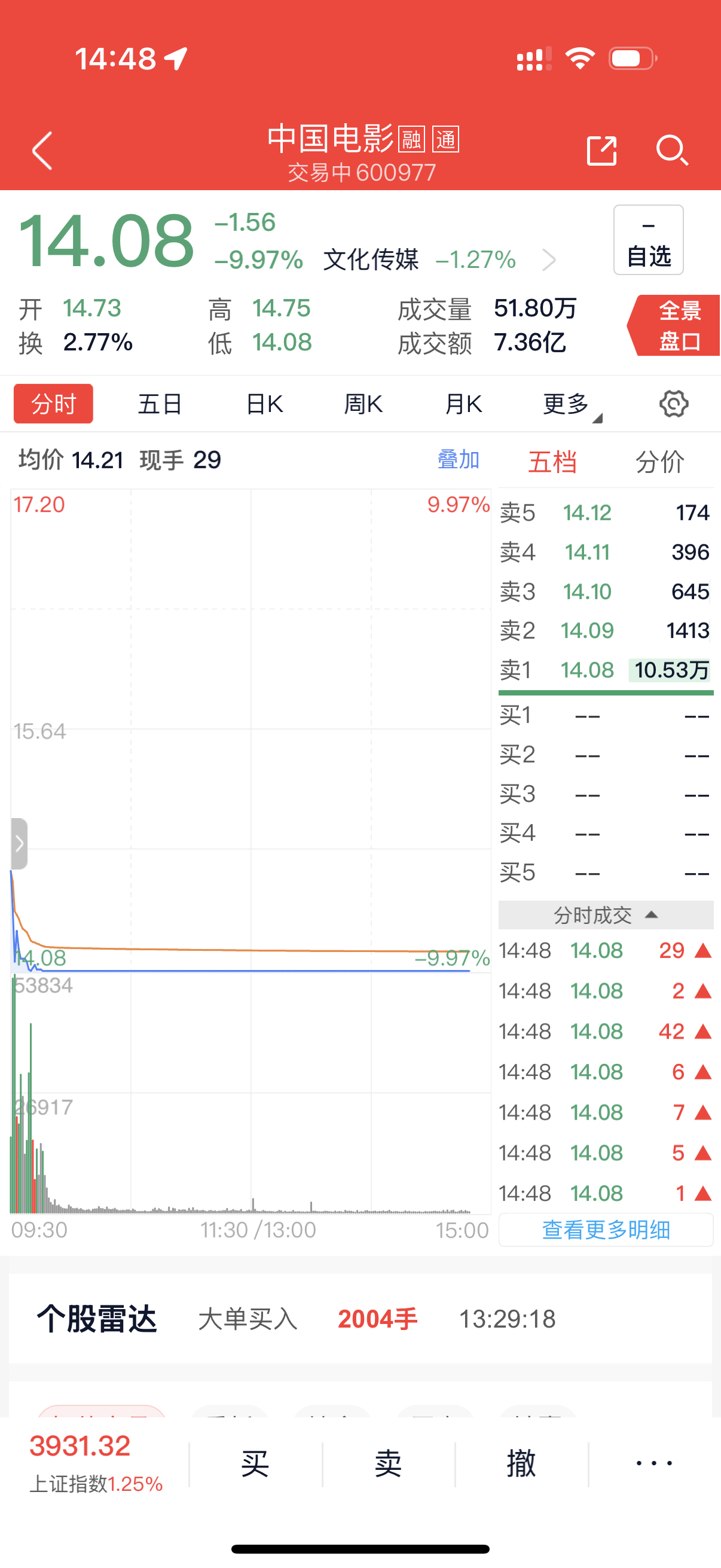 2025国庆档票房18.35亿买电影股票的小伙伴今天笑不出来了[裂开] ​​​